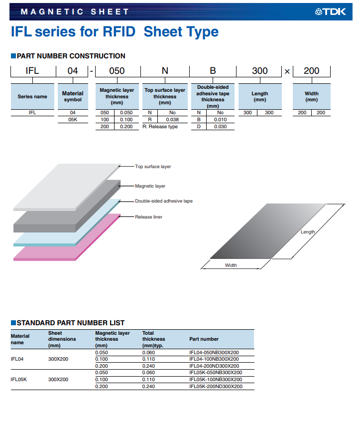 GORE GS8000-063 Gasket EMI Shielding Sheet - 11 in x 8 in (20pcs/Bag)