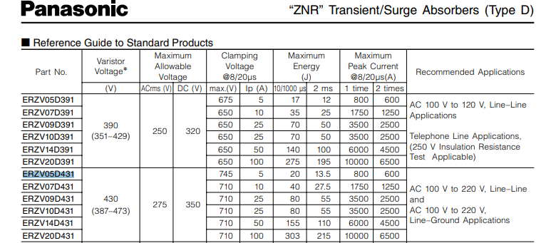 Panasonic ERZV05D431 Varistors (ZNR Surge Absorber) Type D 70pF 5A - 200 Pack