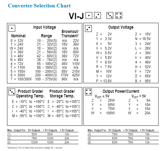 Vicor DC DC Converter 5V 25W- VI-JW0-EZ