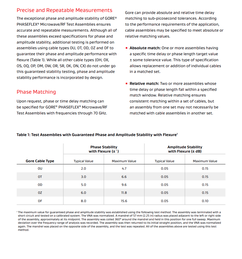 3 ft - GORE 0Z0CK0CQ0360 Cable ASSY PHASEFLEX 50GHZ 2.4MM