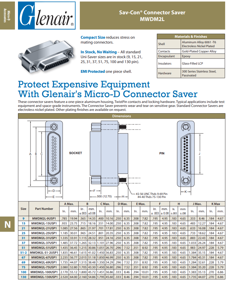 Glenair MWDM2L-100USP1 Micro-D Connector Shells