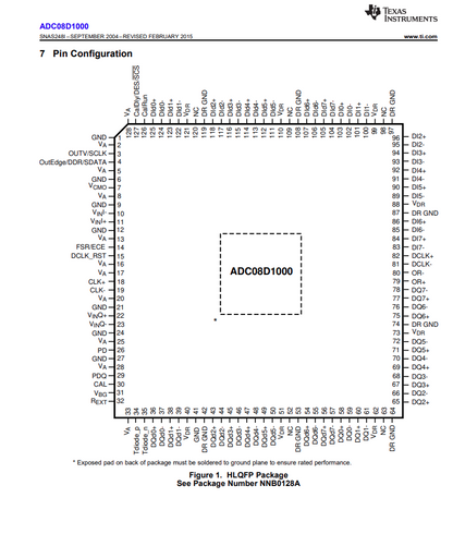 Texas Instruments ADC08D1000CIYB IC ADC08D1000 ADC 8-BIT DUAL 1GSPS
